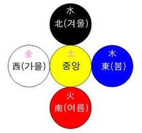 세계로고고 이미지