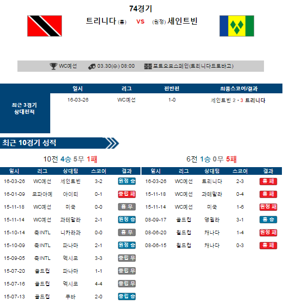 세인트빈 이미지